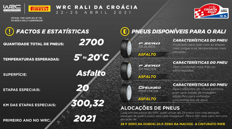 04 - Pneus-P-Zero-da-Pirelli-desfilam-na-Croacia